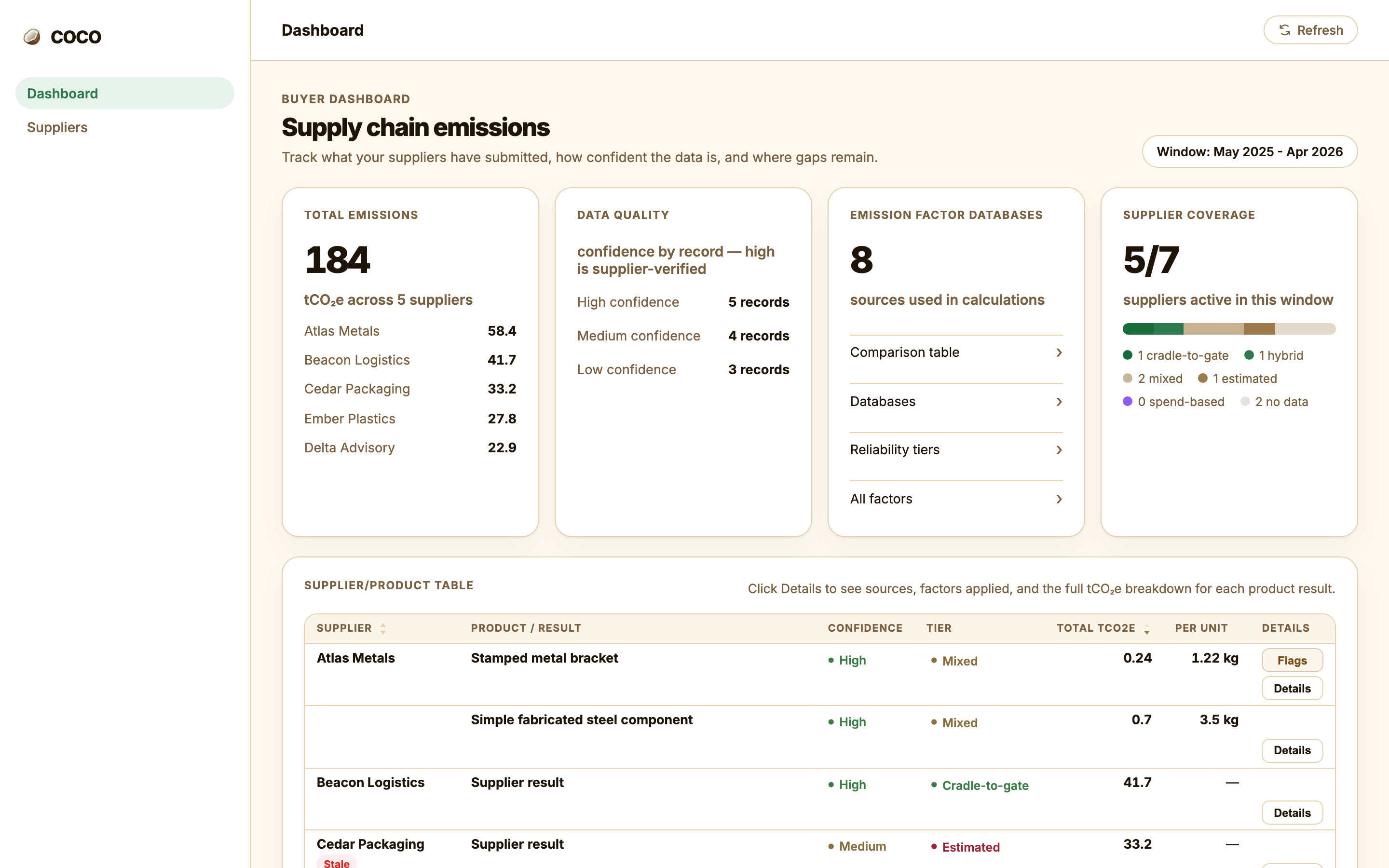 COCO buyer dashboard showing supply chain emissions